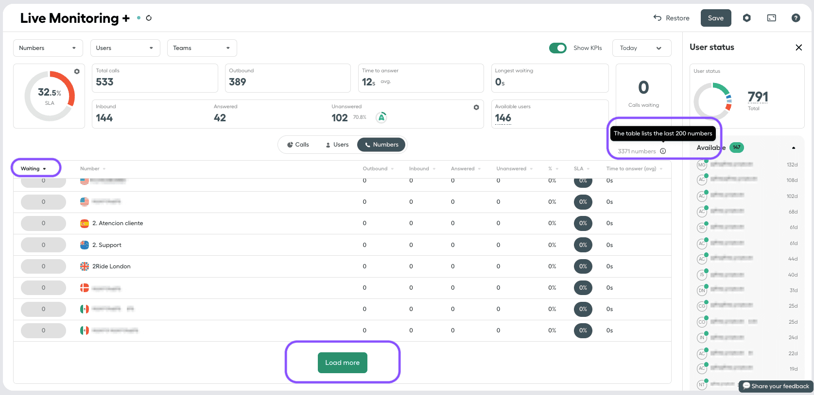 Number tab overview