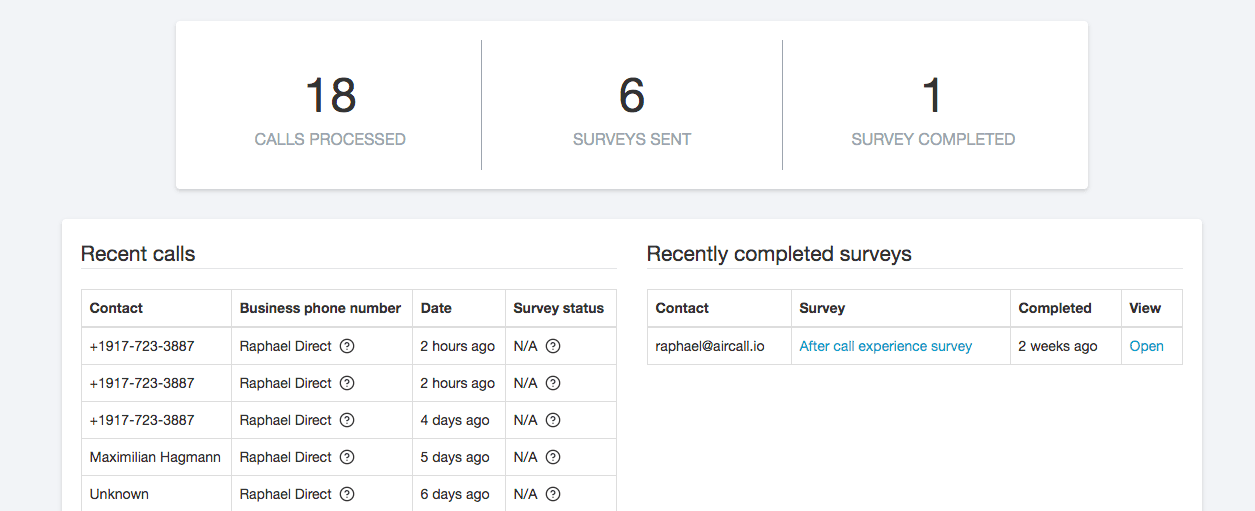 postcall-dashboard.png