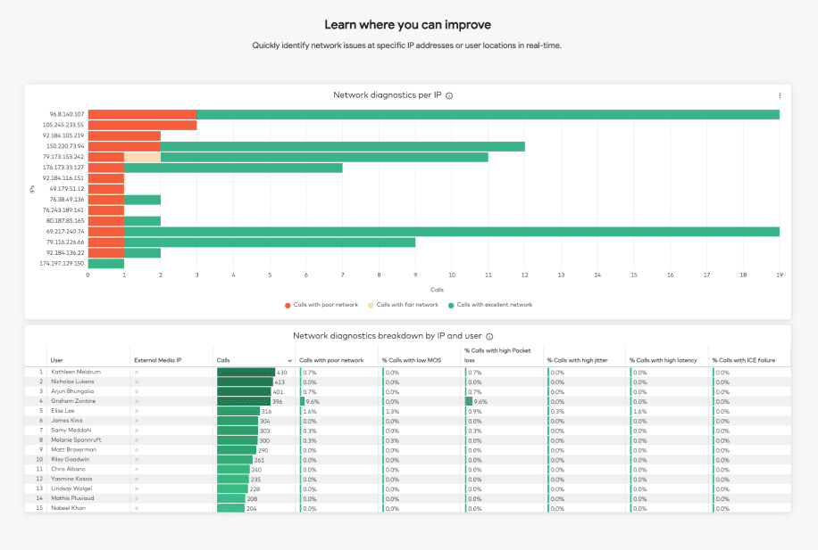 Image showing the learn where you can improve reports in ND