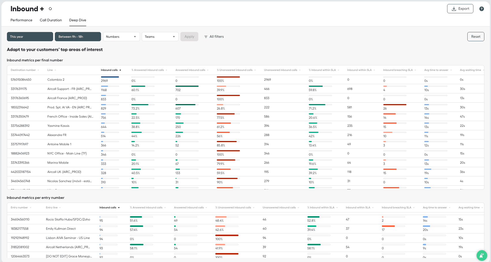Deep dive tab